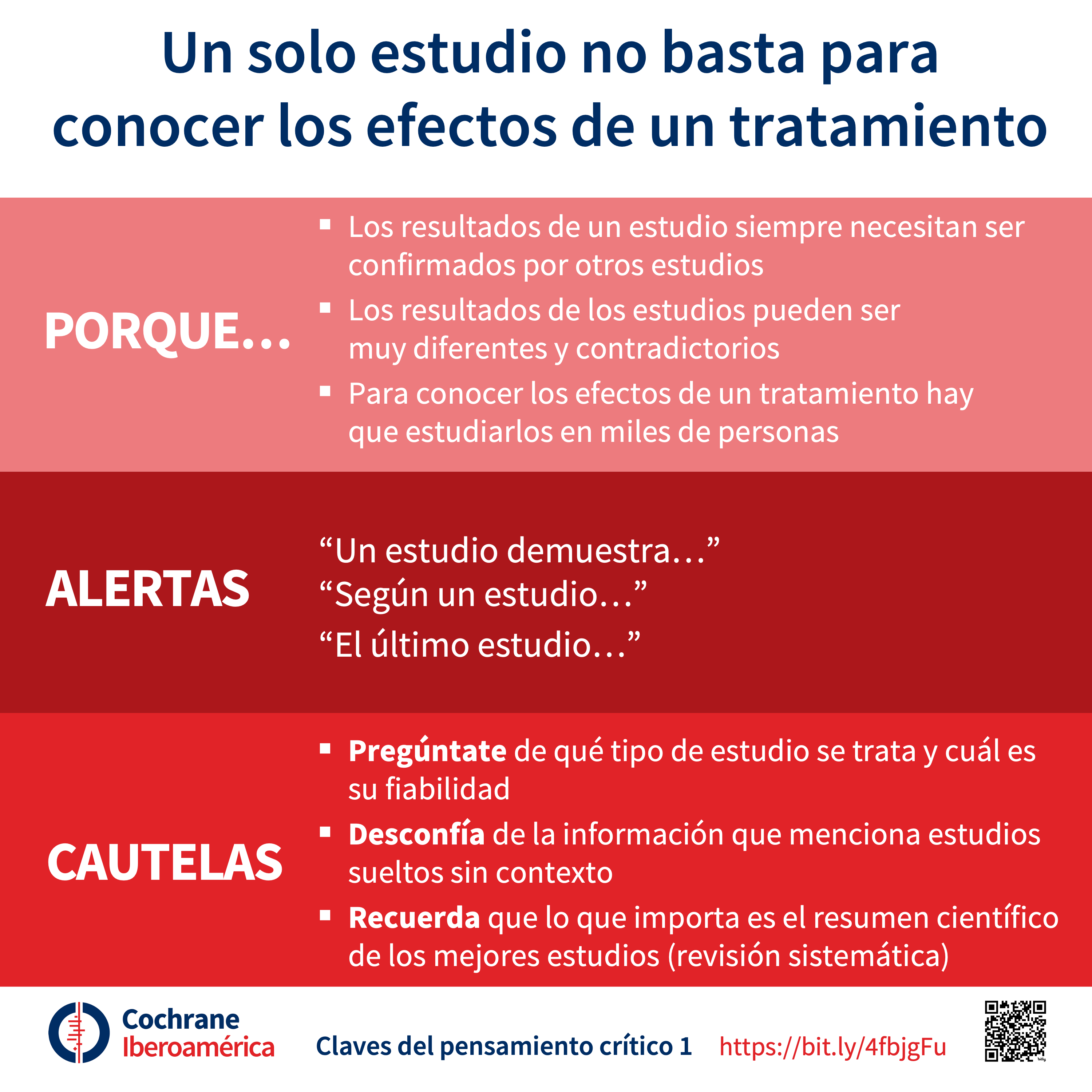 Infografía Un solo estudio no basta para conocer los efectos de un tratamiento